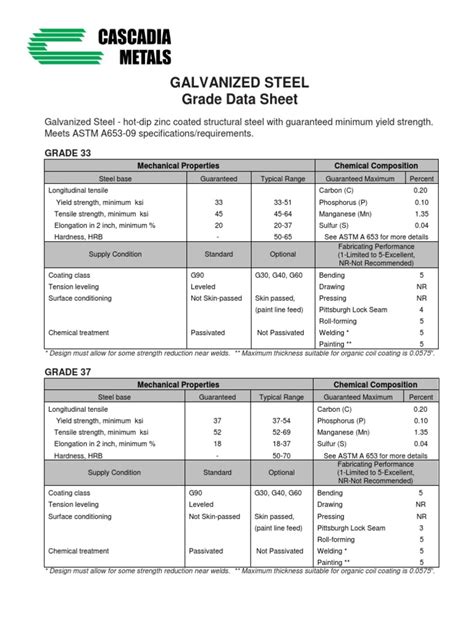 galvanized steel grade chart